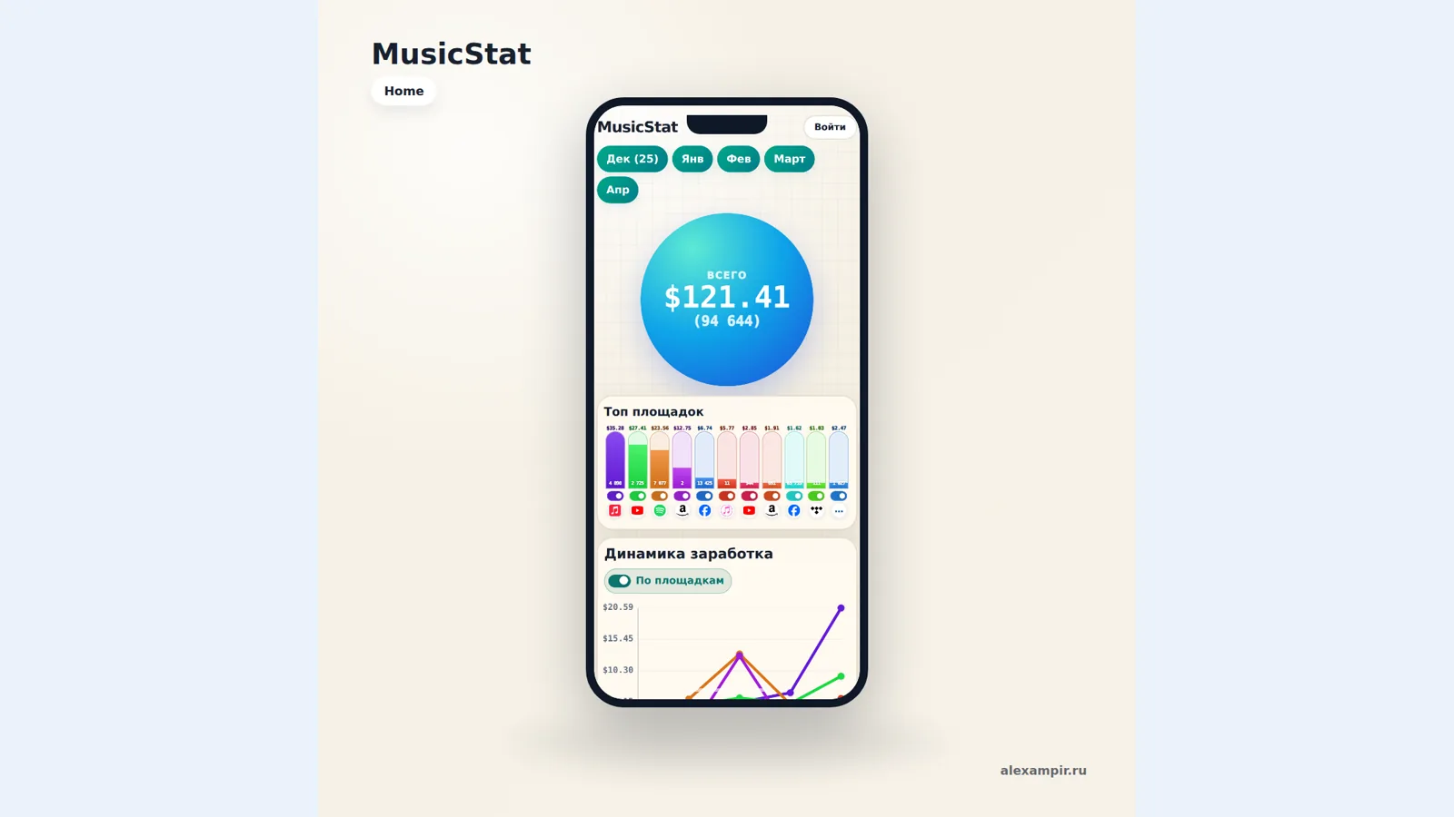 Мобильный интерфейс дашборда музыкальных роялти